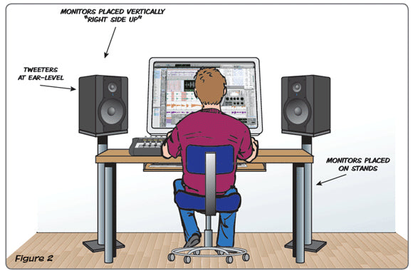 How To Set Up Your Studio Monitor Speakers